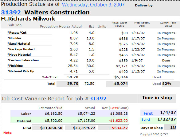 production cost reports